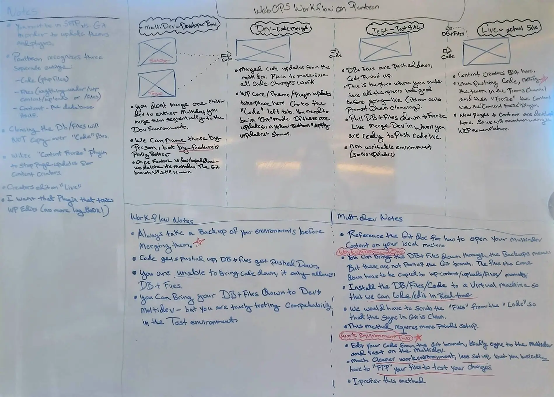 Pantheon Notes, Staging Site, Laserfiche Website - Property of Laserfiche®